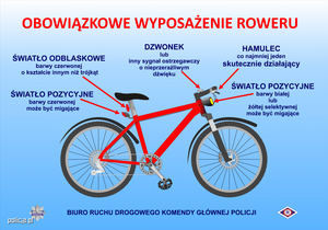 Plakat utrzymany w niebieskiej kolorystyce prezentujący rower z jego obowiązkowym wyposażeniem. Każdy element został opatrzony strzałką i opisem